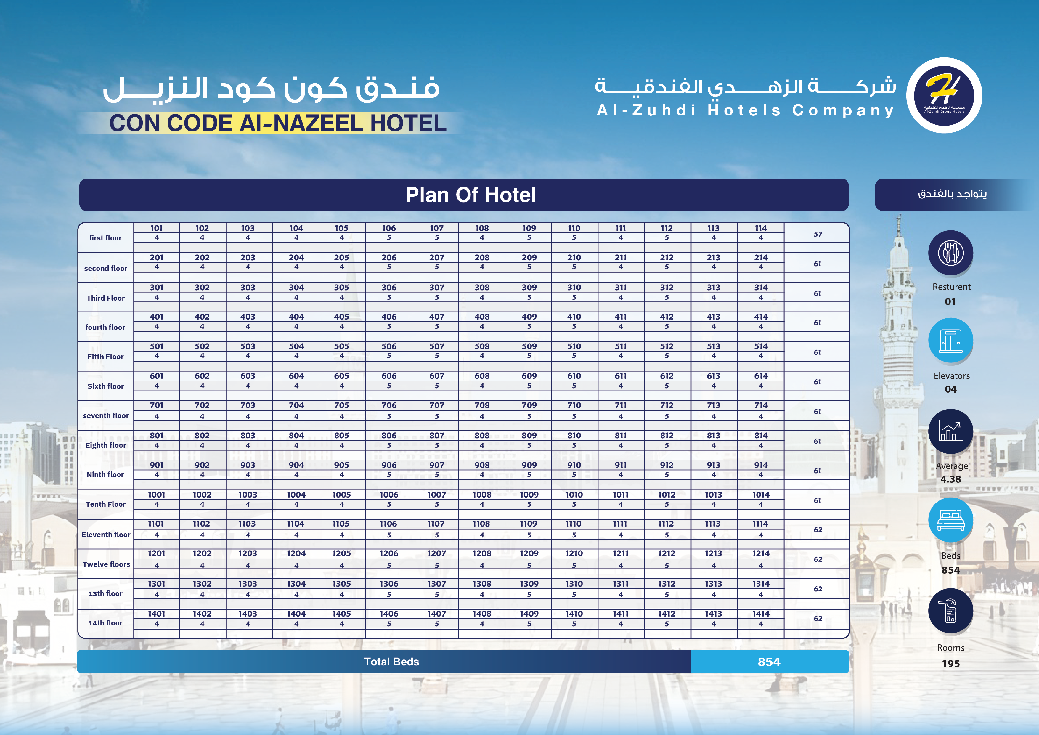 Room Layout
